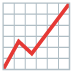 :chart_increasing: :chart_increasing: